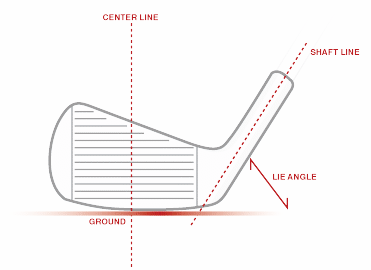 jeff shuster golf Giftcard - Lie/Loft Fitting